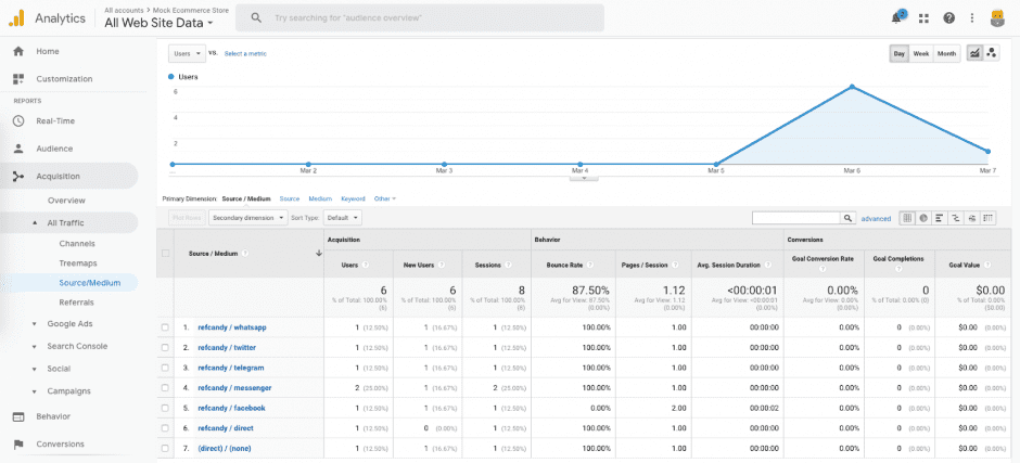 why-referral-links-referralcandy--google-analytics-integration-sharing-link-medium-source