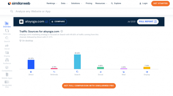 similarweb traffic sources aloyoga.com