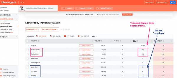 ubersuggest-alo-yoga-keywords-domain-ecommerce-competitor-research-tools