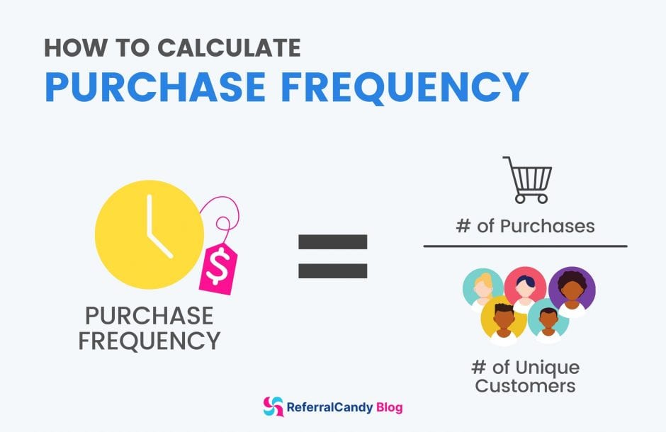 how to calculate purchase frequency