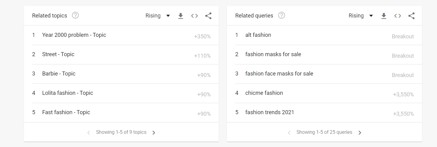 how to start a clothing line