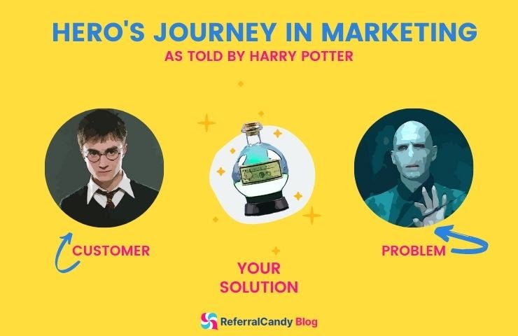 hero's journey in marketing