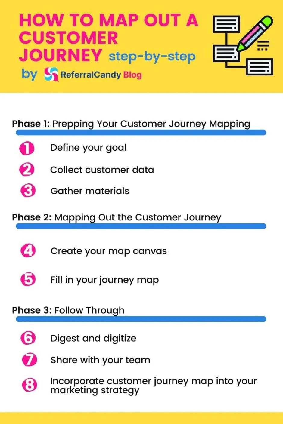 how to map out customer journey