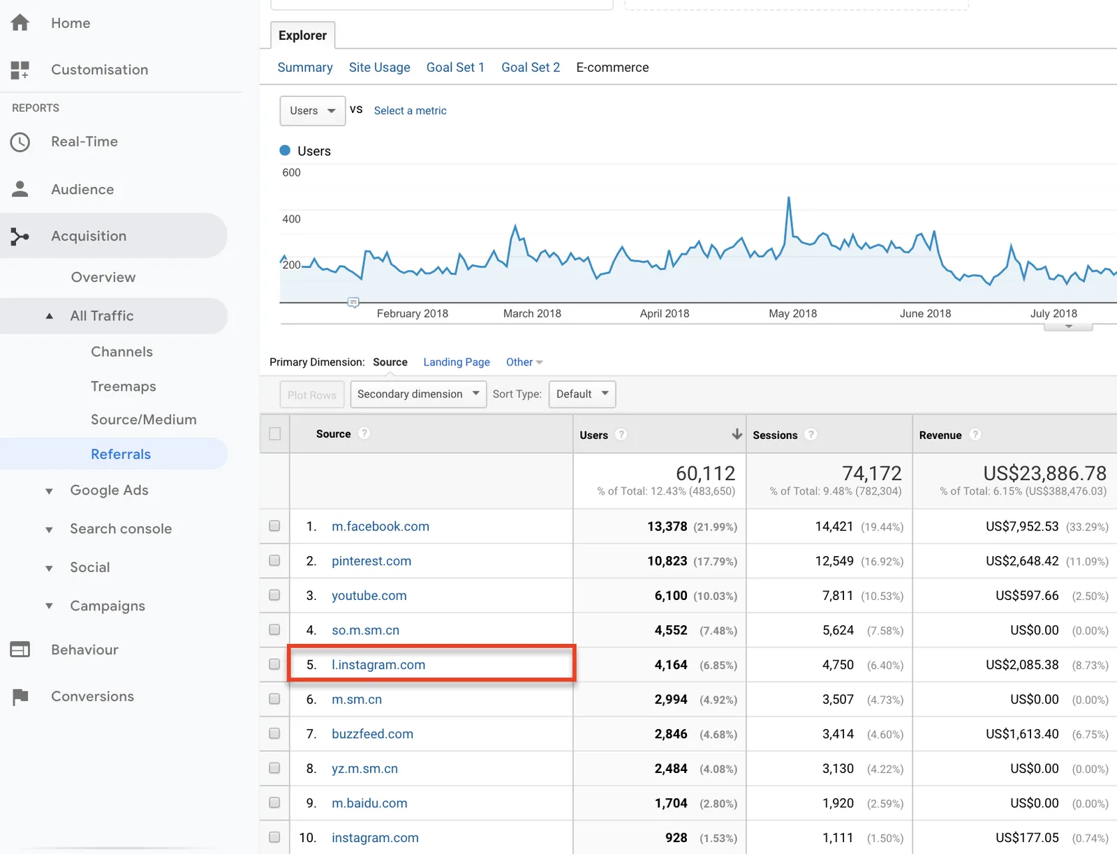oogle analytics referral traffic - social media traffic analysis