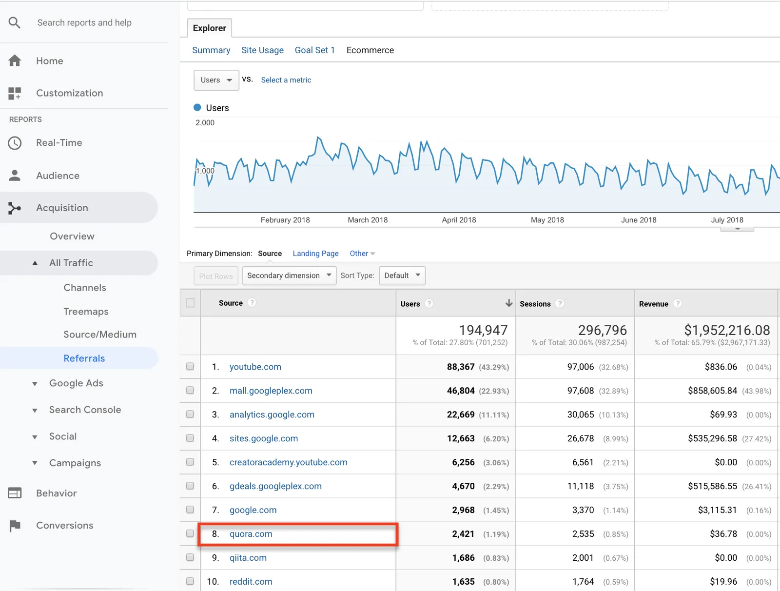 referral traffic