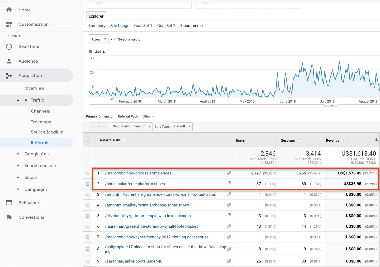 referral reports