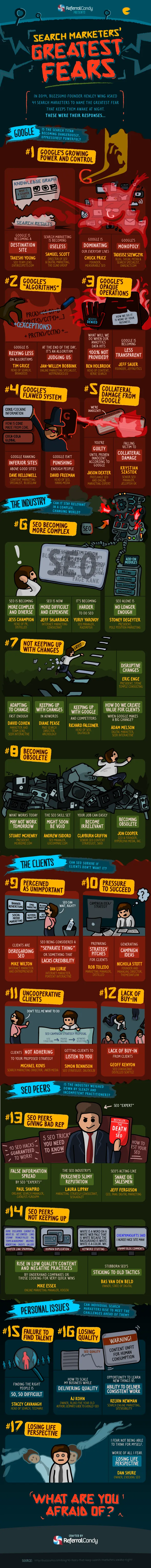 Search Marketers' Greatest Fears [Infographic]