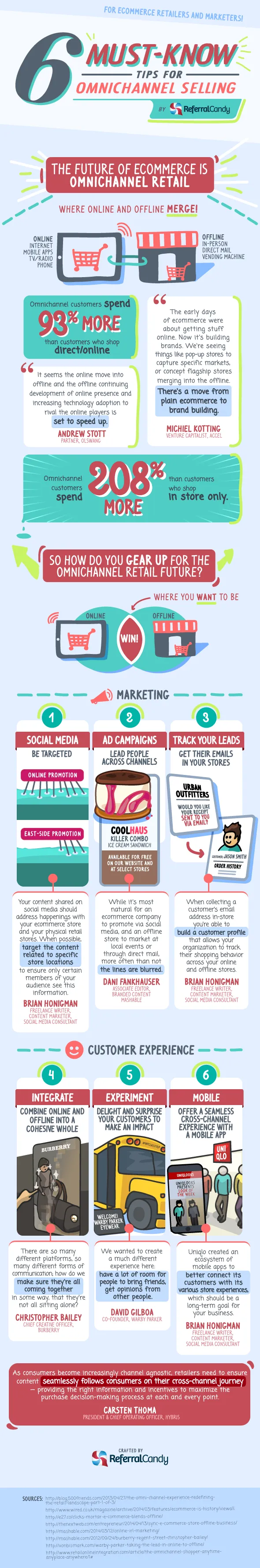6 Must-Know Tips for Omnichannel Selling [Infographic]