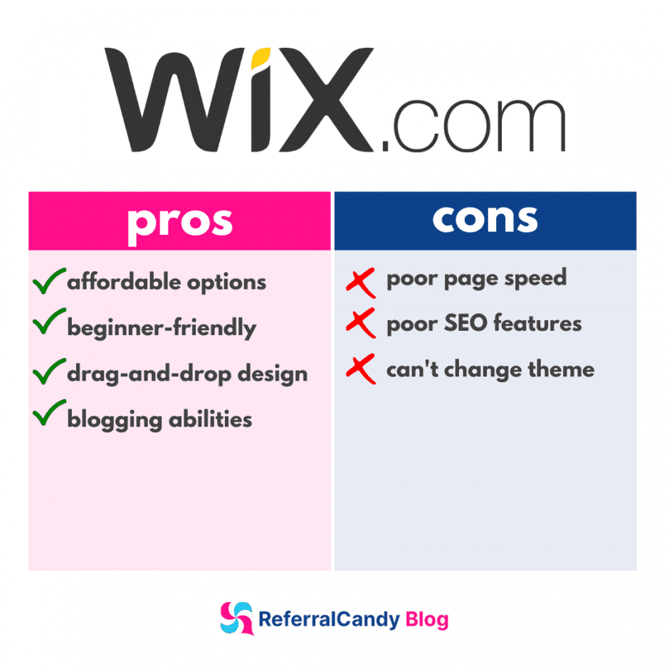 wix pros cons