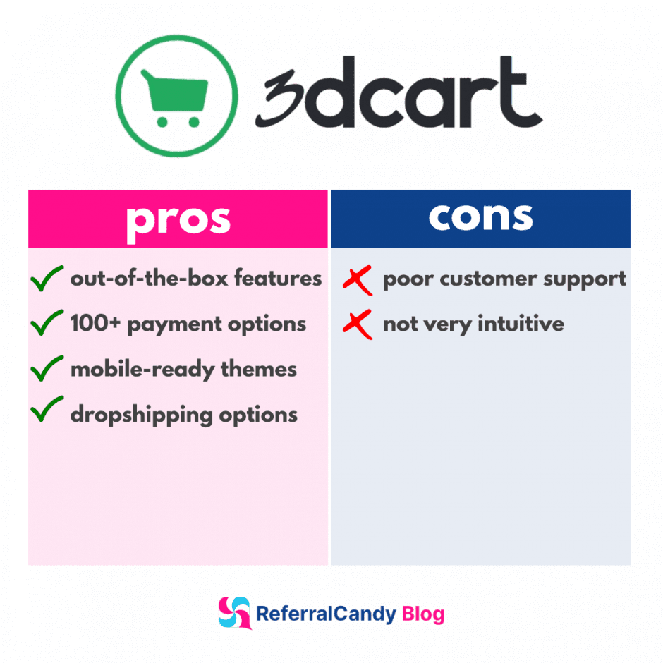 3dcart pros cons