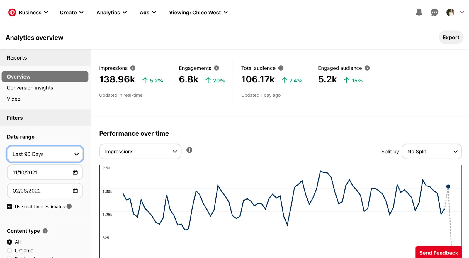 Pinterest Business analytics overview
