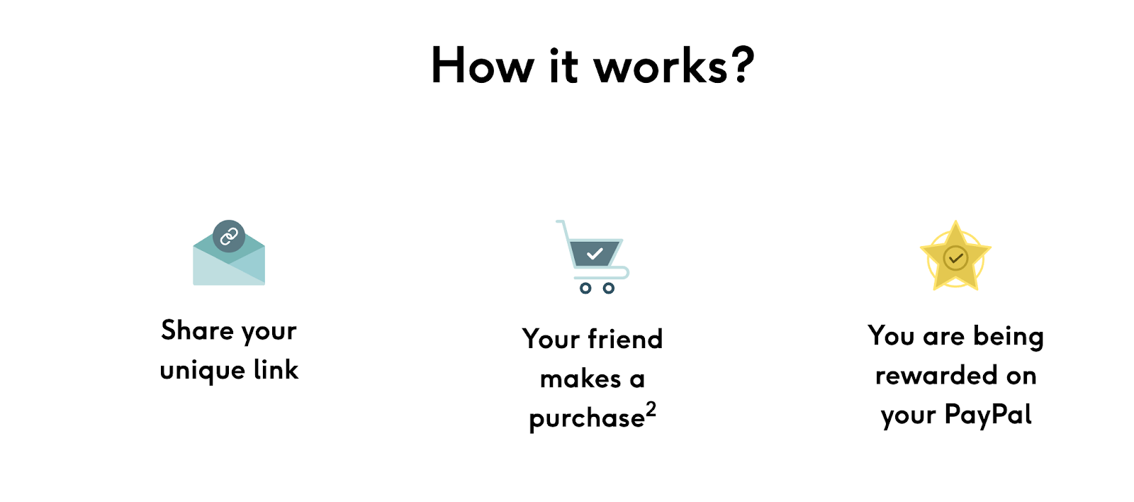 A screenshot of steps explaining how Feel referral program wokrs