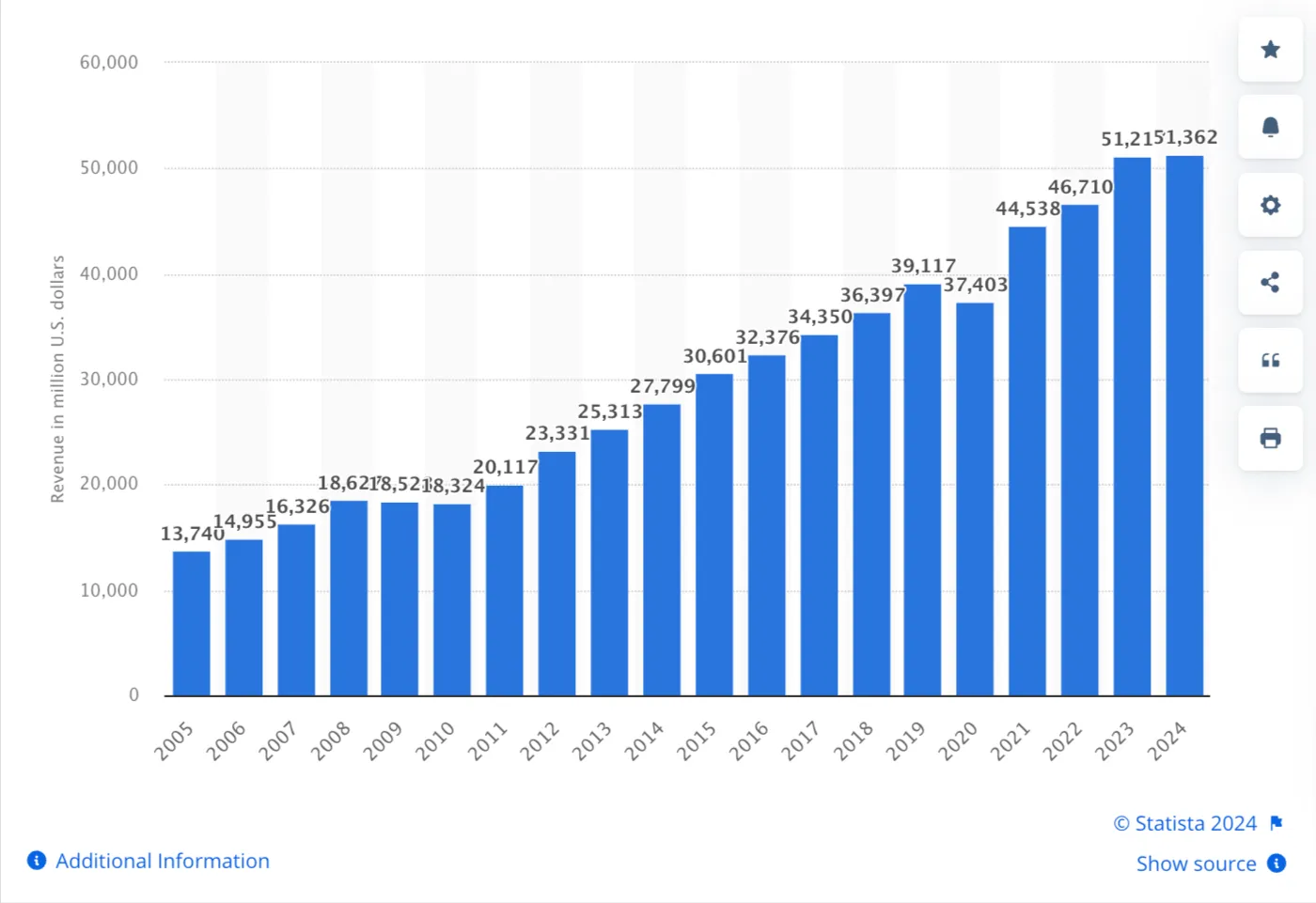 Nike stock price by history