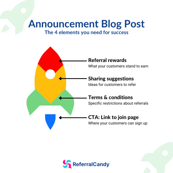 launch-referral-program-write-announcement-blog-elements-terms-sharing-suggestions-referral-incentives-referralcandy