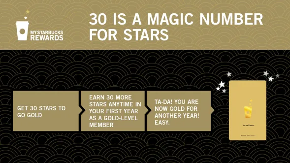 starbucks gold card