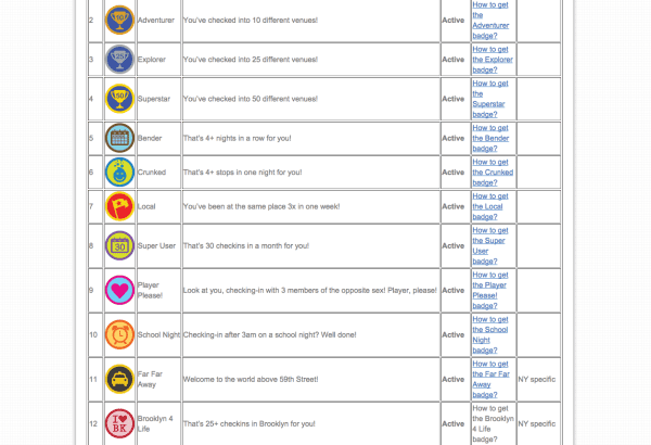 4Squaredbadges Social Currency Contagious Jonah Berger ReferralCandy