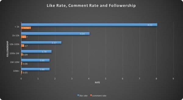 identify influencers - likes comments and followershop
