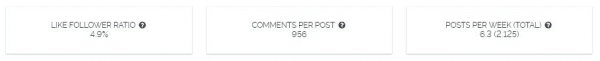 identify influencers - real stats
