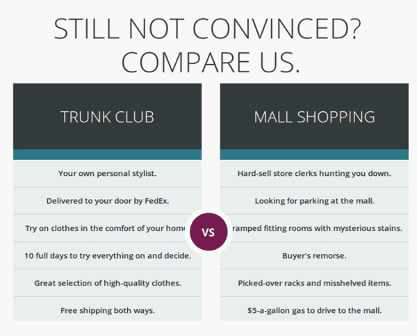 trunk-club-subscription-services