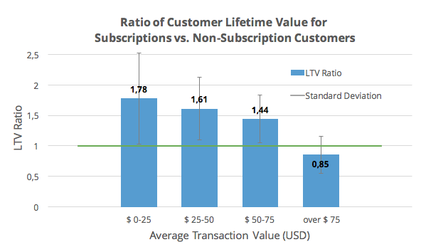 subscription-service-customer-lifetime-value