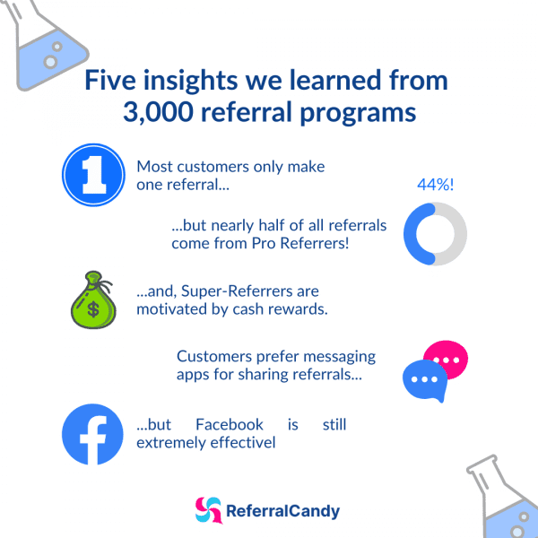 referral-research-report-2021-referral-five-insights