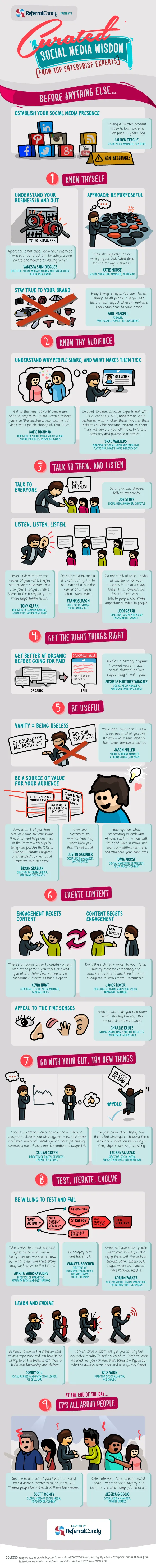 Curated Social Media Wisdom from Top Enterprise Experts