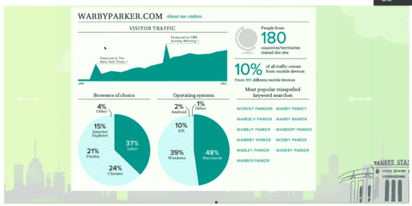 warby-parker-annual-report