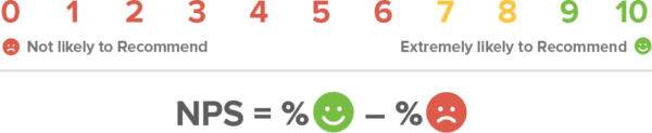 Image: Medallia