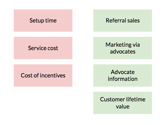 costs-benefits-referral-roi
