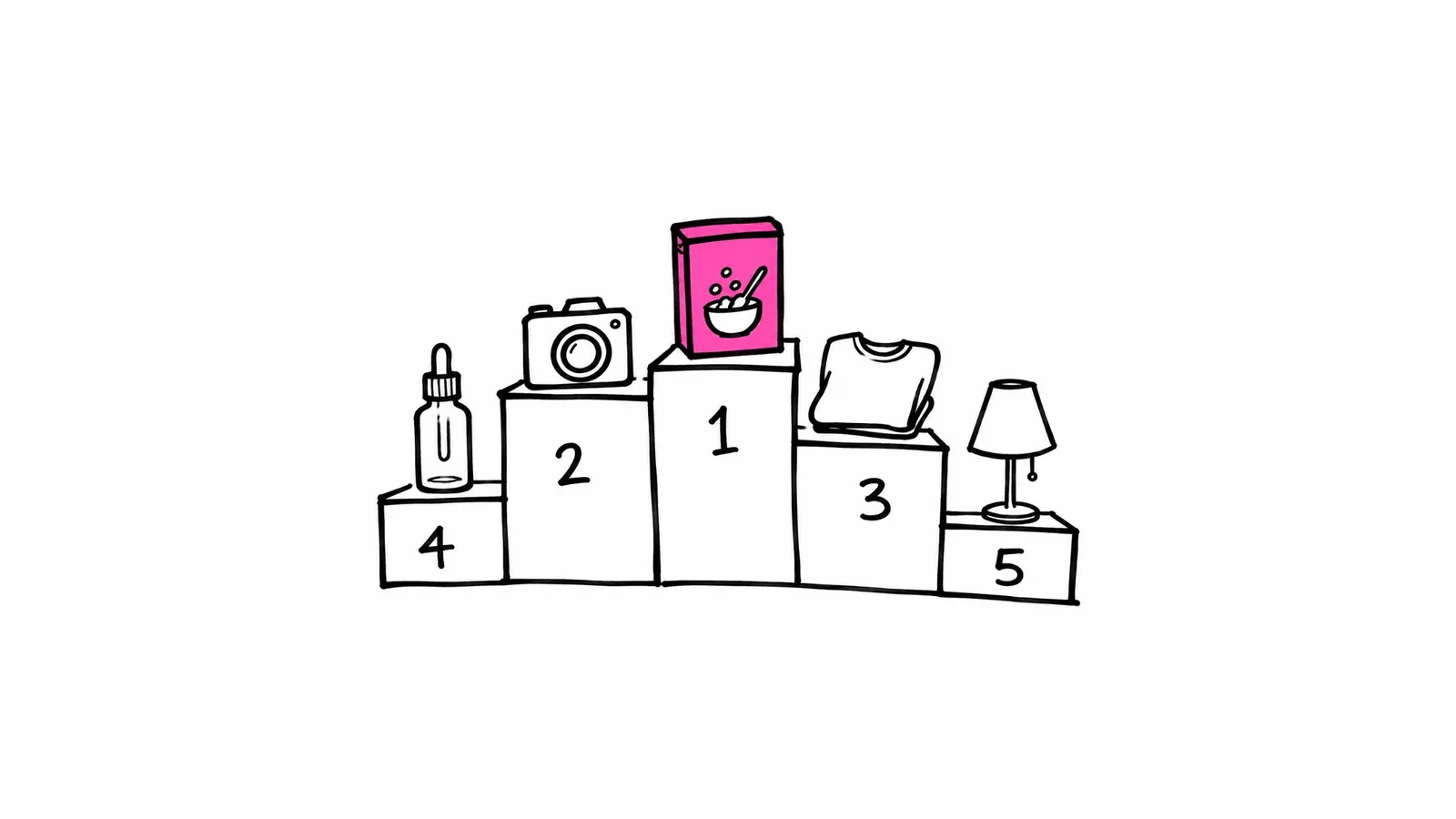 Study: What are the best industries for affiliate programs?